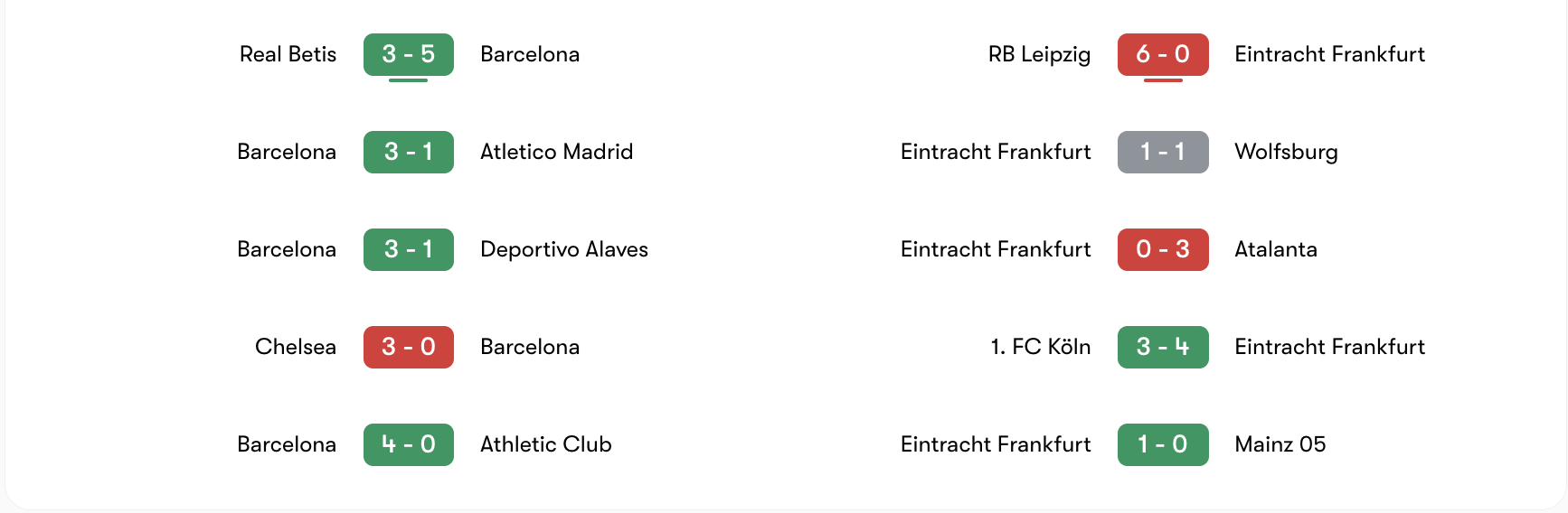 Phong độ 5 trận gần đây của Barcelona vs Eintracht Frankfurt | Keolive