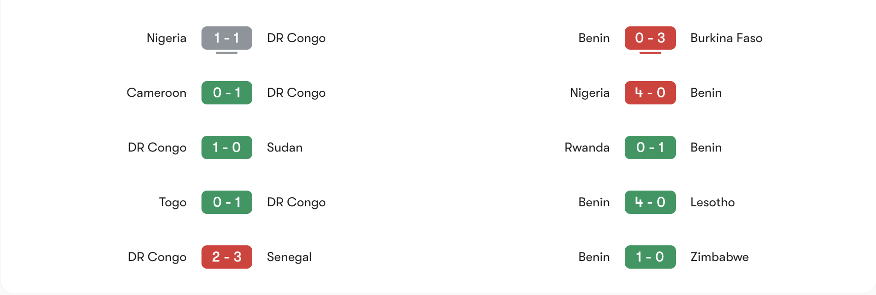 Phong độ 5 trận gần đây của DR Congo vs Benin | Keolive
