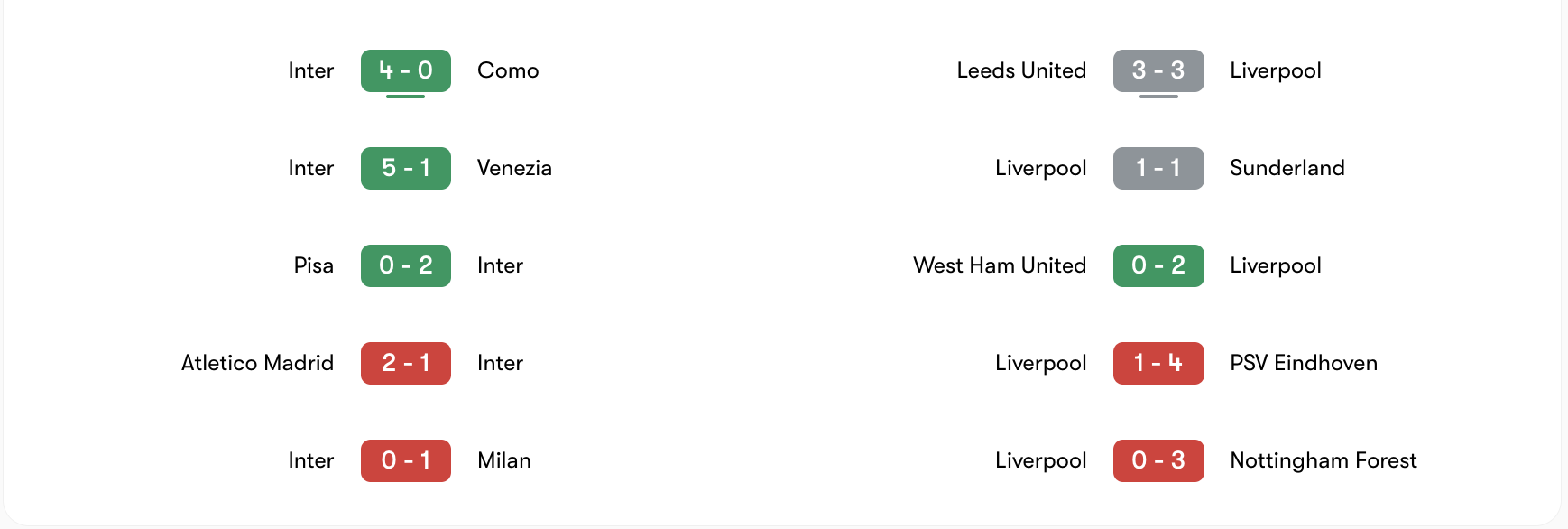 Phong độ 5 trận gần đây của Inter vs Liverpool | Keolive