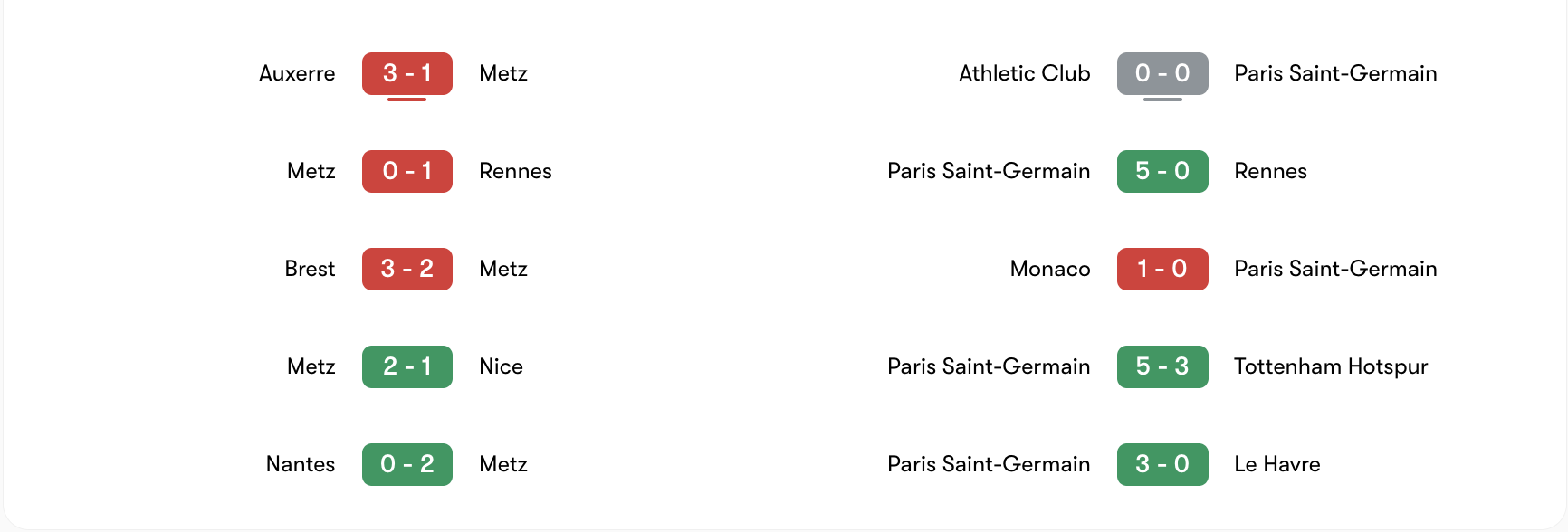 Phong độ 5 trận gần đây của Metz tiếp PSG | Keolive