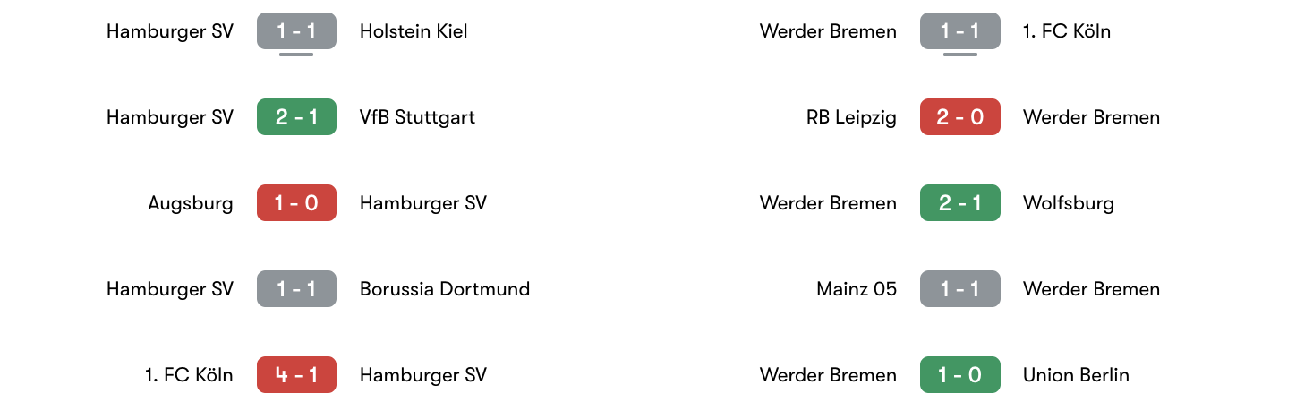 Phong độ 5 trận gần đây Hamburger SV vs Werder Bremen | Keolive