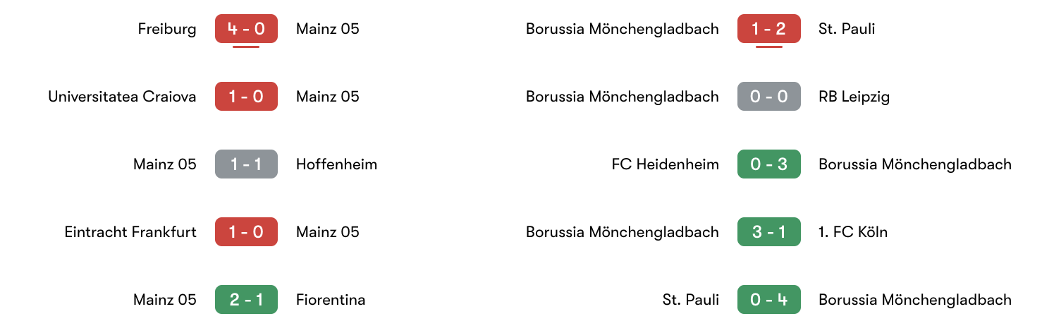 Phong độ 5 trận gần đây Mainz 05 vs M'gladbach | Keolive