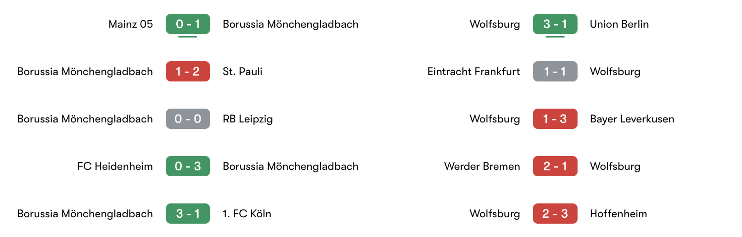 Phong độ 5 trận gần đây M'gladbach vs Wolfburg | Keolive