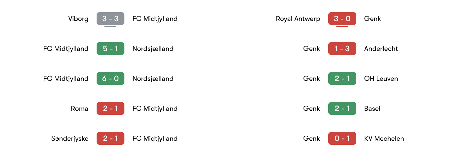 Phong độ 5 trận gần đây Midtjylland vs Genk | Keolive