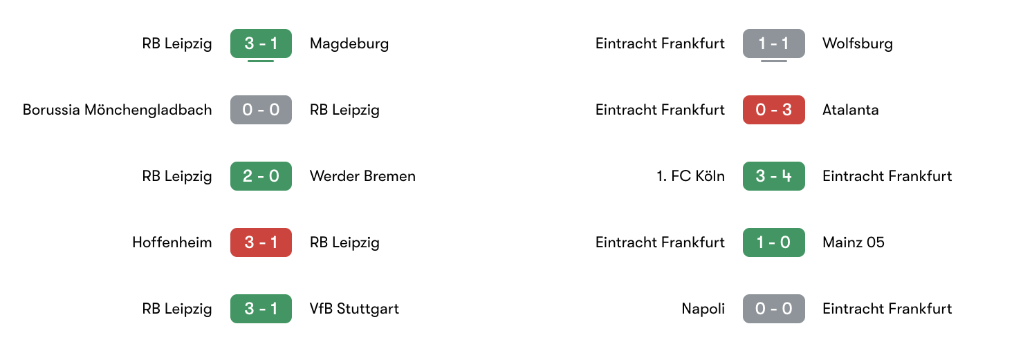 Phong độ 5 trận gần đây RB Leipzig vs Frankfurt | Keolive