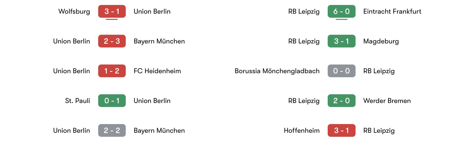 Phong độ 5 trận gần đây Union Berlin vs RB Leipzig | Keolive