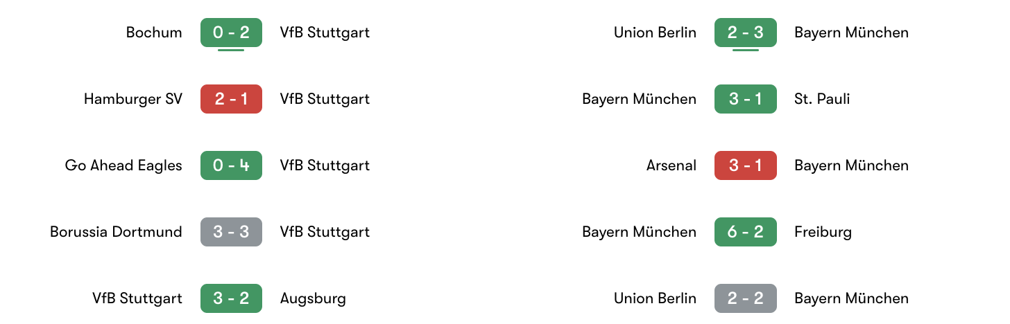 Phong độ 5 trận gần đây VfB Stuttgart vs Bayern Munich | Keolive