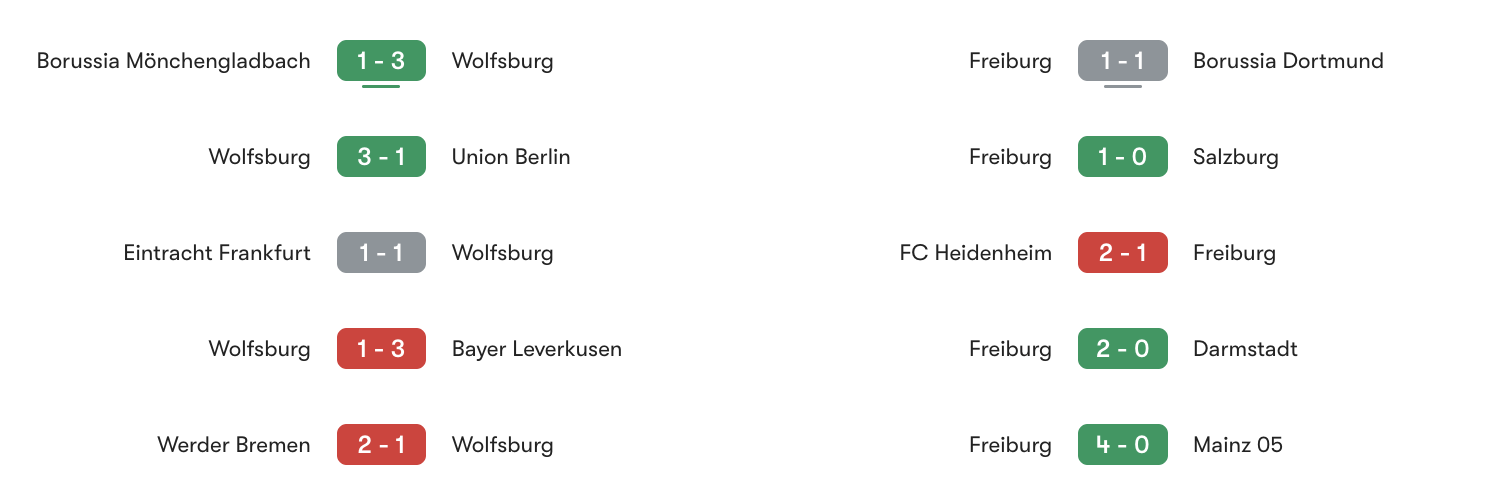 Phong độ 5 trận gần đây Wolfsburg vs Freiburg | Keolive