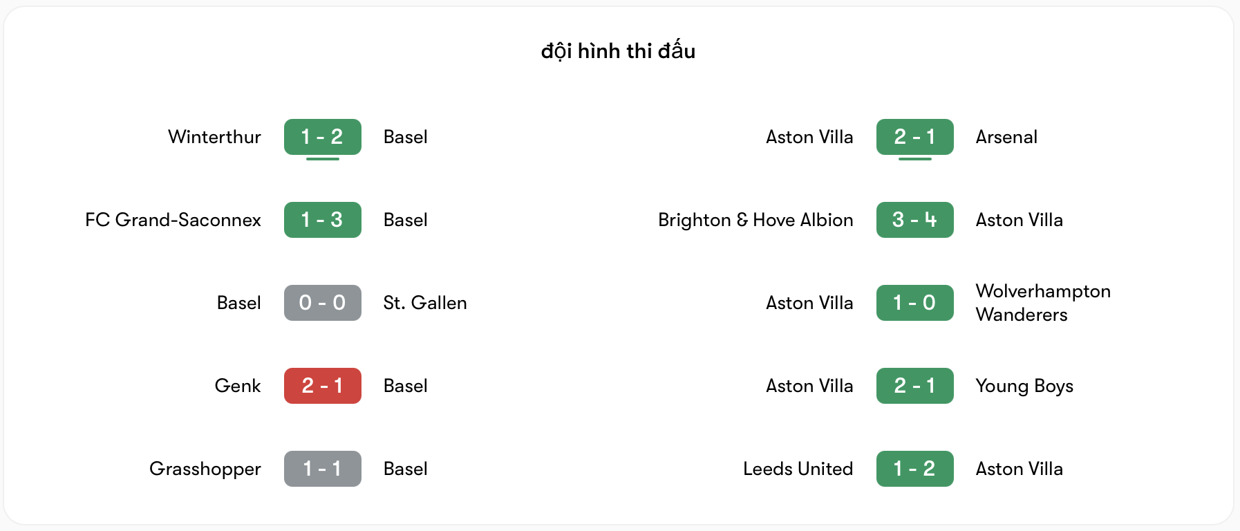 Phong độ Basel không bằng Aston Villa | Keolive