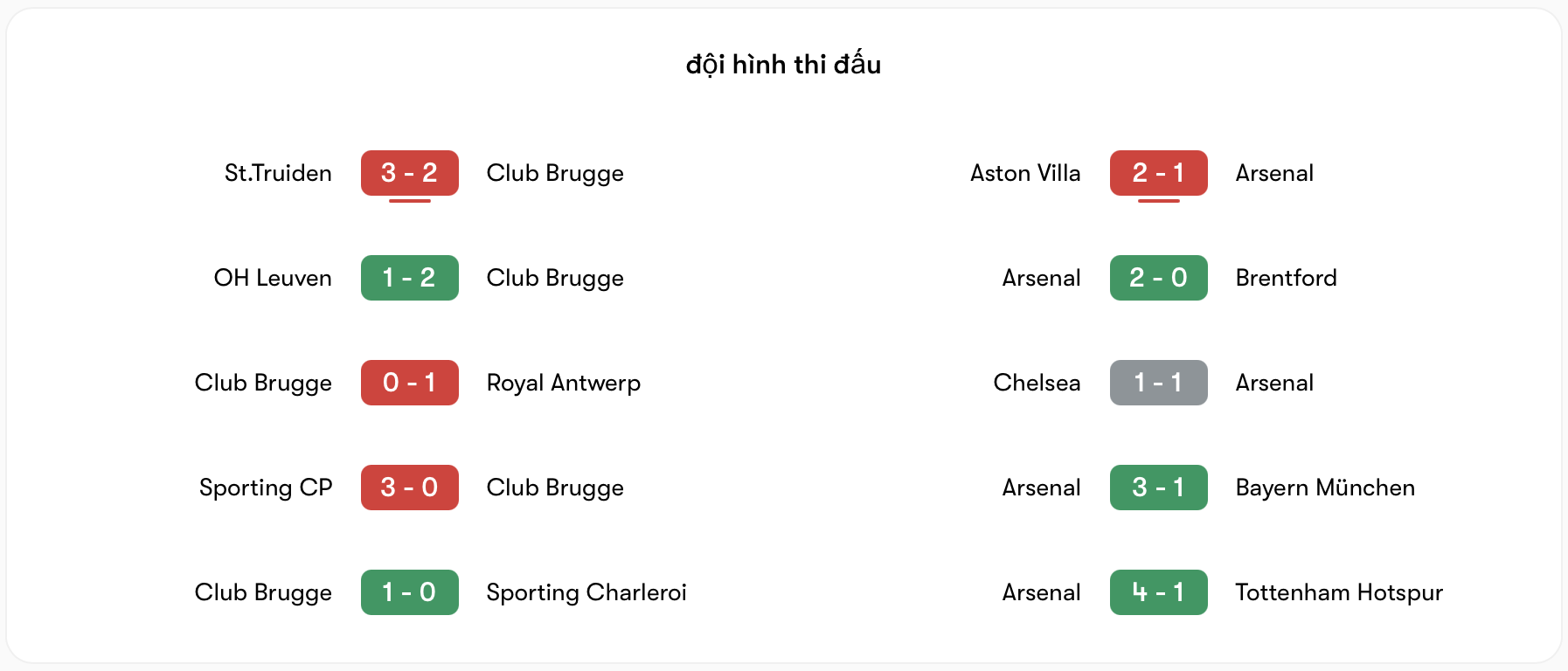 Phong độ Club Brugge kém hơn Arsenal | Keolive