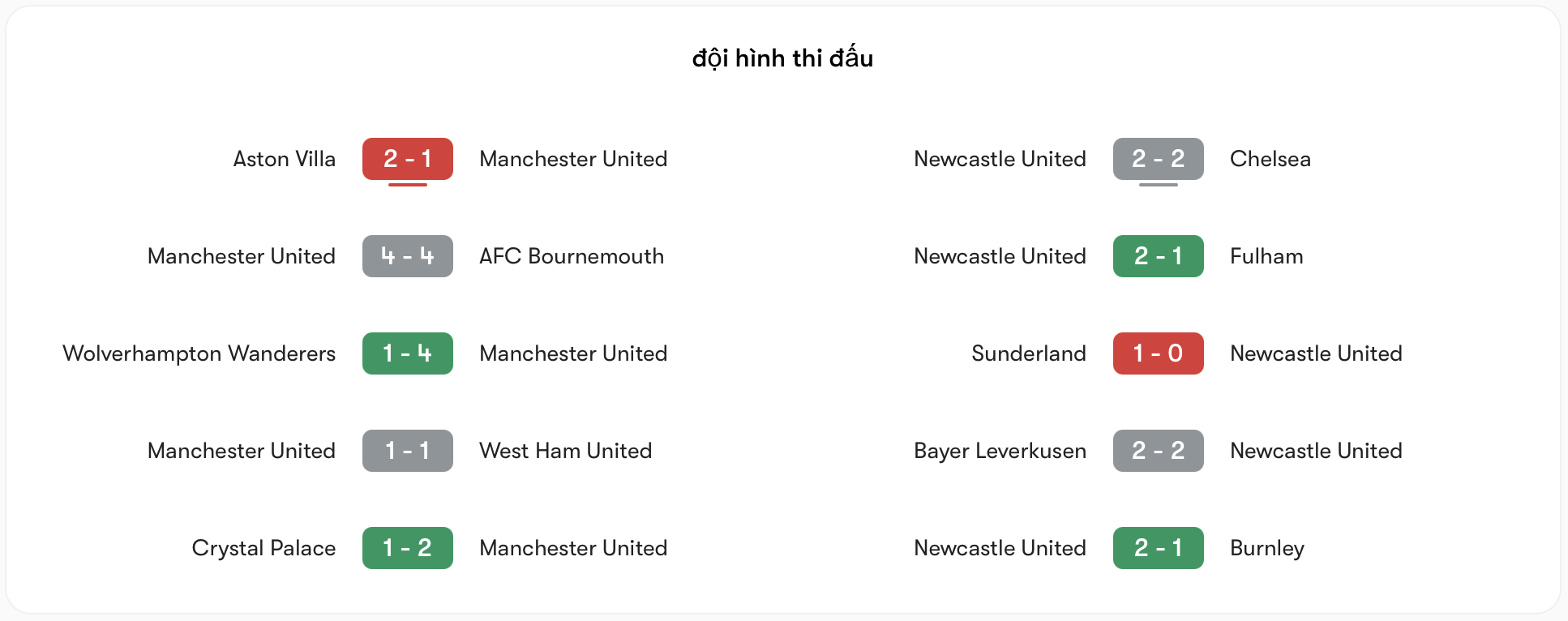 Phong độ của Man United vs Newcastle đều bất ổn | Keolive