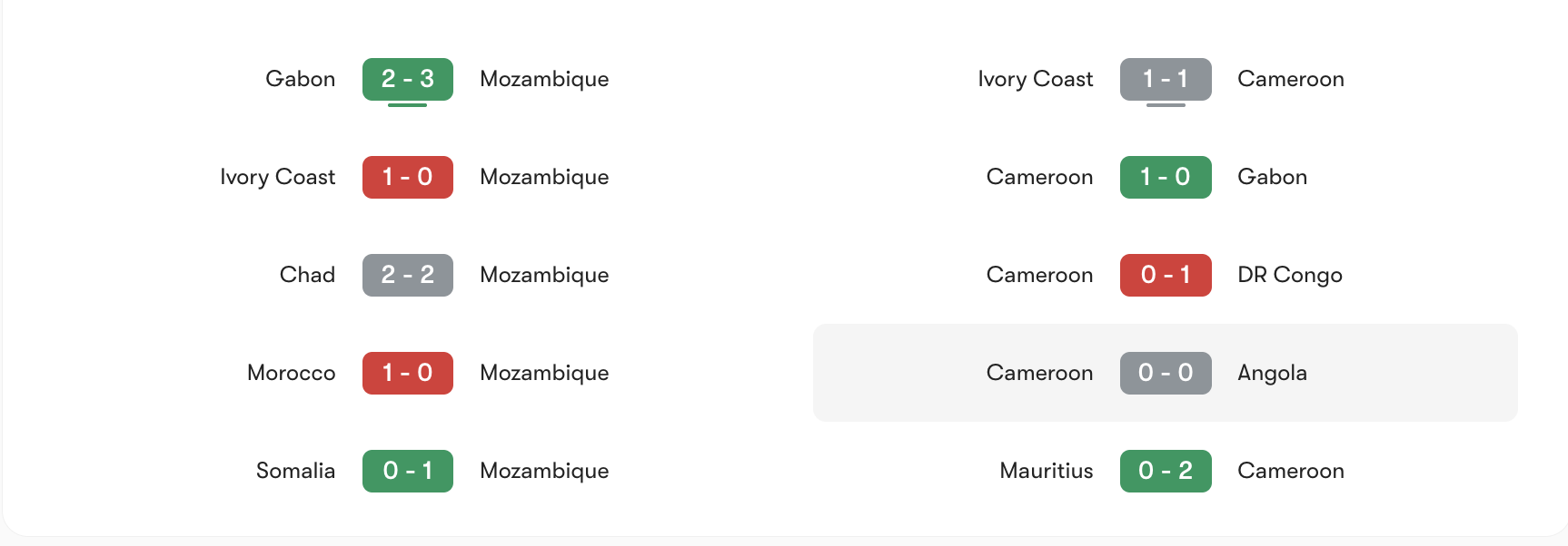 Phong độ của Mozambique vs Cameroon | Keolive