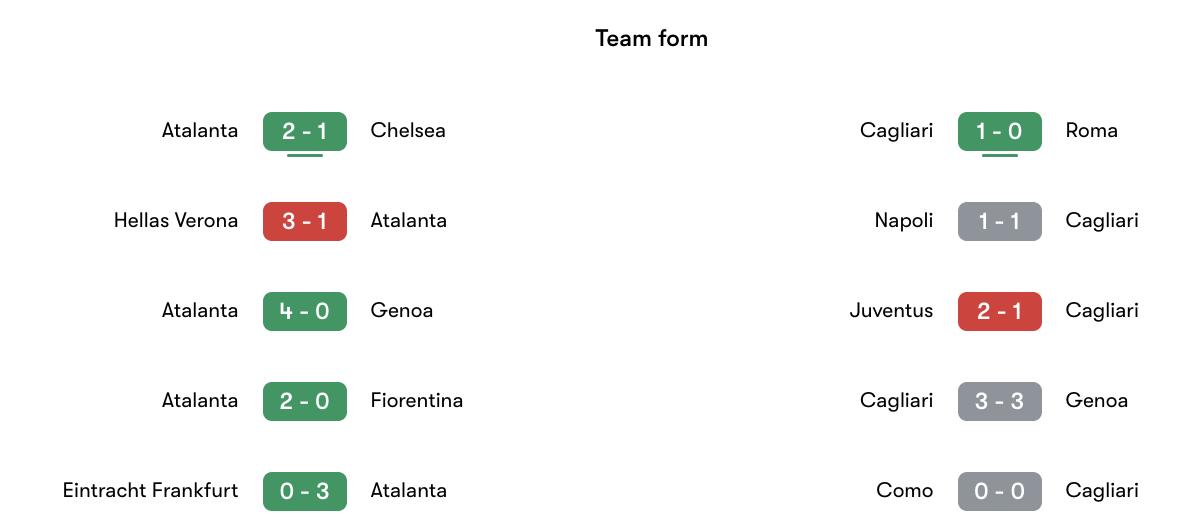 Phong độ gần nhất Atalanta vs Cagliari | Keolive