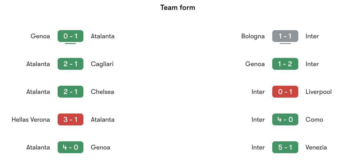 Phong độ gần nhất Atalanta vs Inter | Keolive