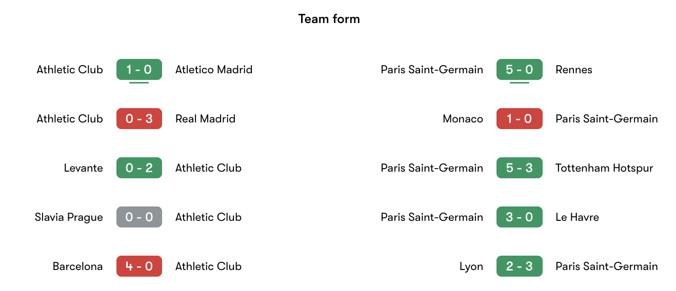 Phong độ gần nhất Athletic Club vs PSG | Keolive