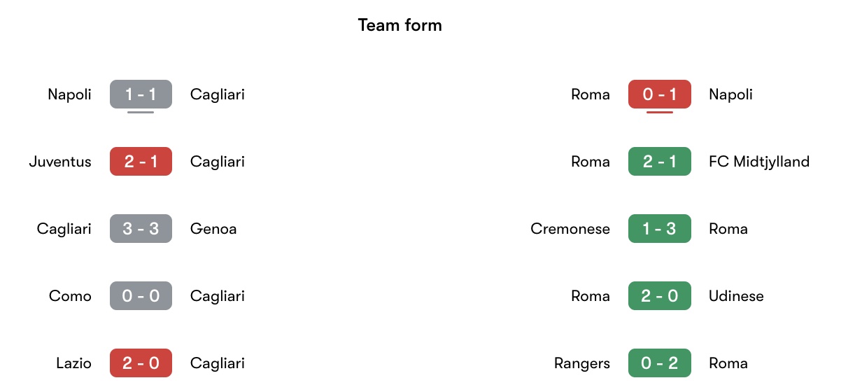 Phong độ gần nhất Cagliari vs Roma | Keolive