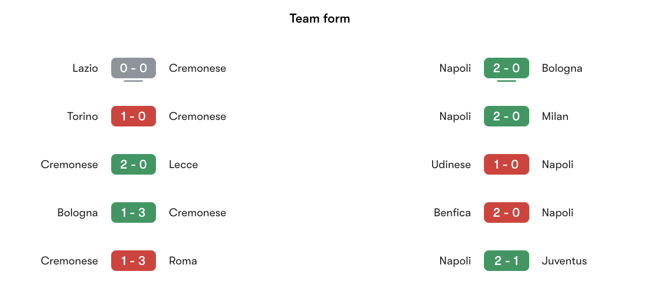 Phong độ gần nhất Cremonese vs Napoli | Keolive