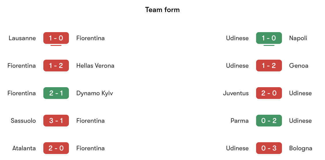 Phong độ gần nhất Fiorentina vs Udinese | Keolive
