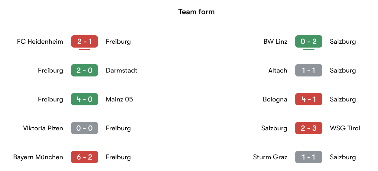 Phong độ gần nhất Freiburg vs Salzburg | Keolive