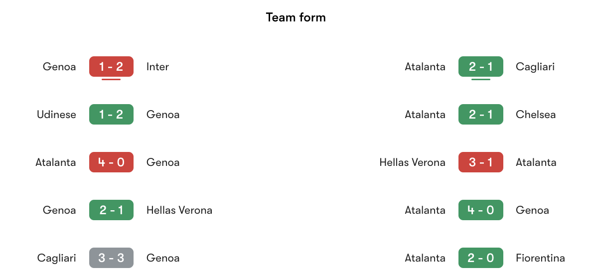 Phong độ gần nhất Genoa vs Atalanta | Keolive