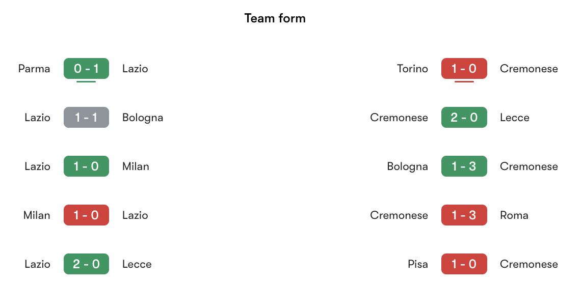 Phong độ gần nhất Lazio vs Cremonese | Keolive