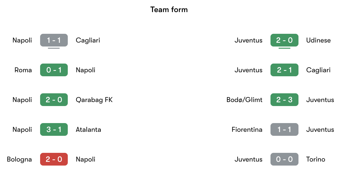 Phong độ gần nhất Napoli vs Juventus | Keolive