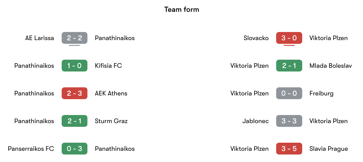 Phong độ gần nhất Panathinaikos vs Viktoria Plzen | Keolive