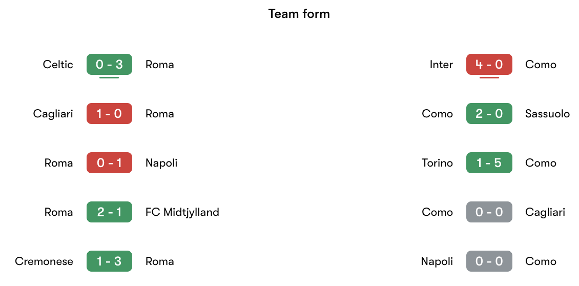 Phong độ gần nhất Roma vs Como | Keolive