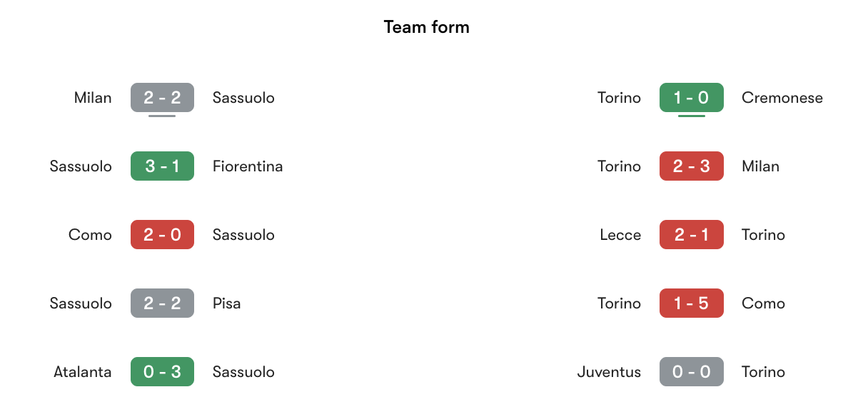 Phong độ gần nhất Sassuolo vs Torino | Keolive