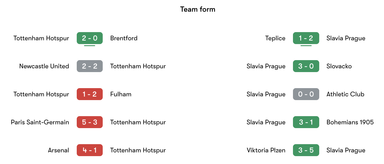 Phong độ gần nhất Tottenham vs Slavia Prague | Keolive