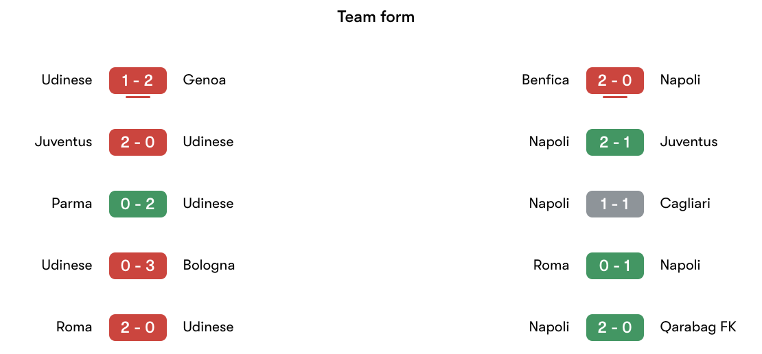 Phong độ gần nhất Udinese vs Napoli | Keolive