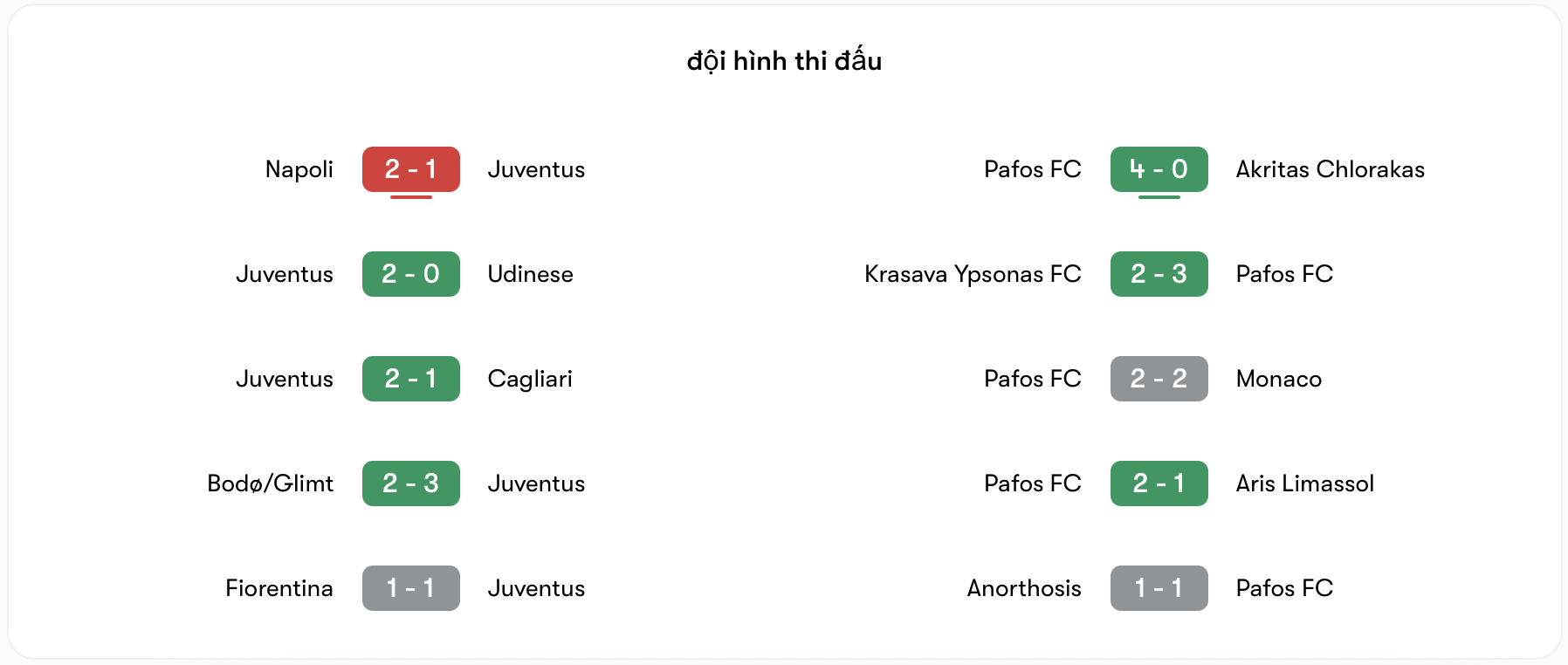 Phong độ Juventus vs Pafos FC tương đương nhau | Keolive