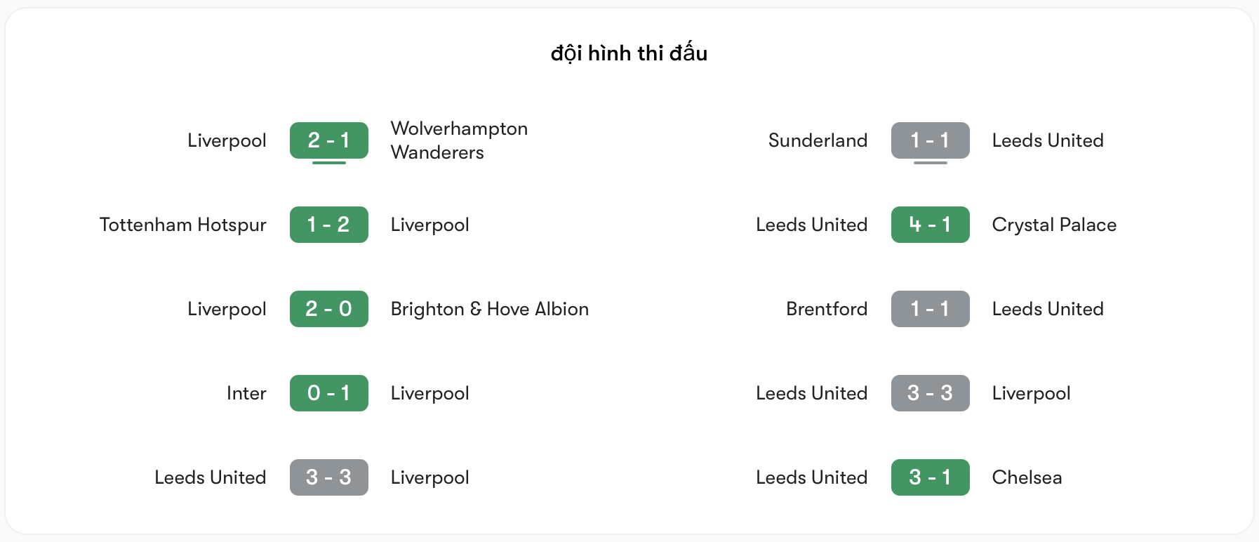 Phong độ Liverpool vs Leeds đều ổn định | Keolive
