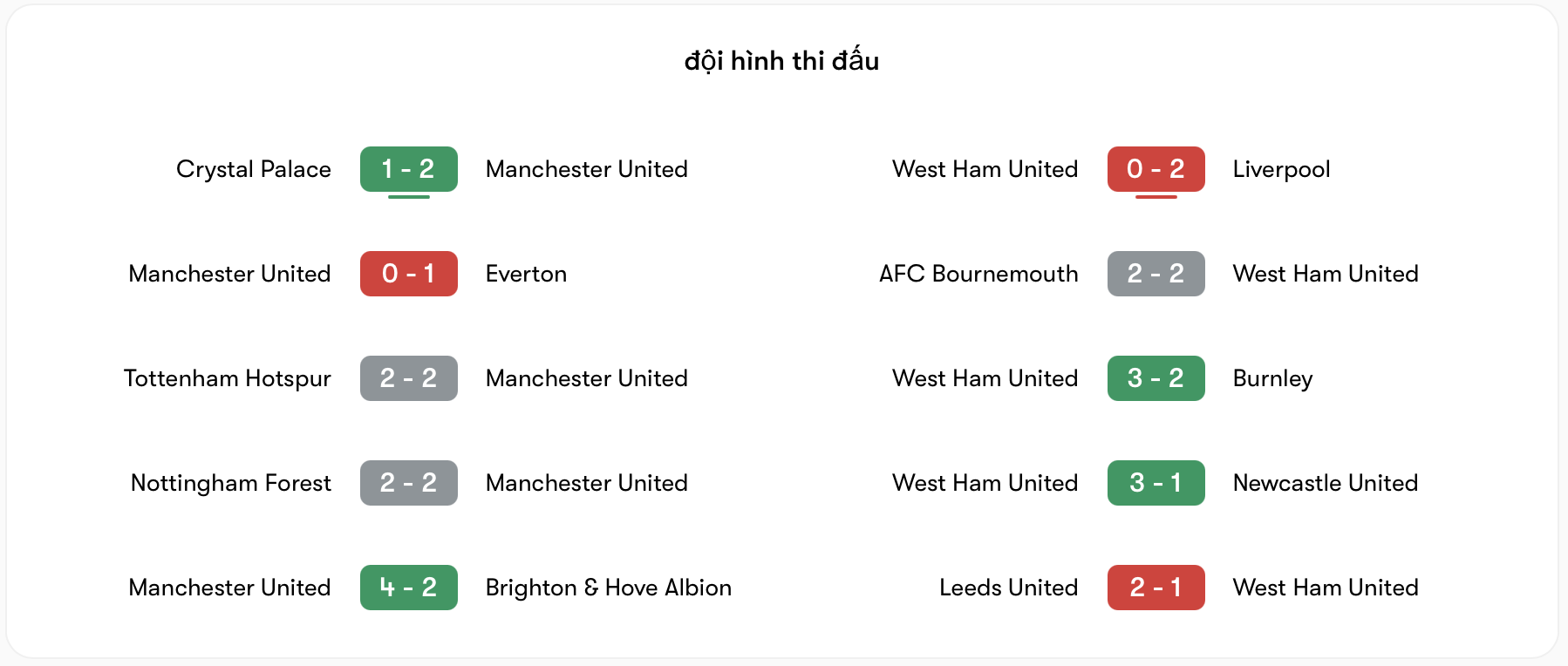 Man United vs West Ham | Keolive