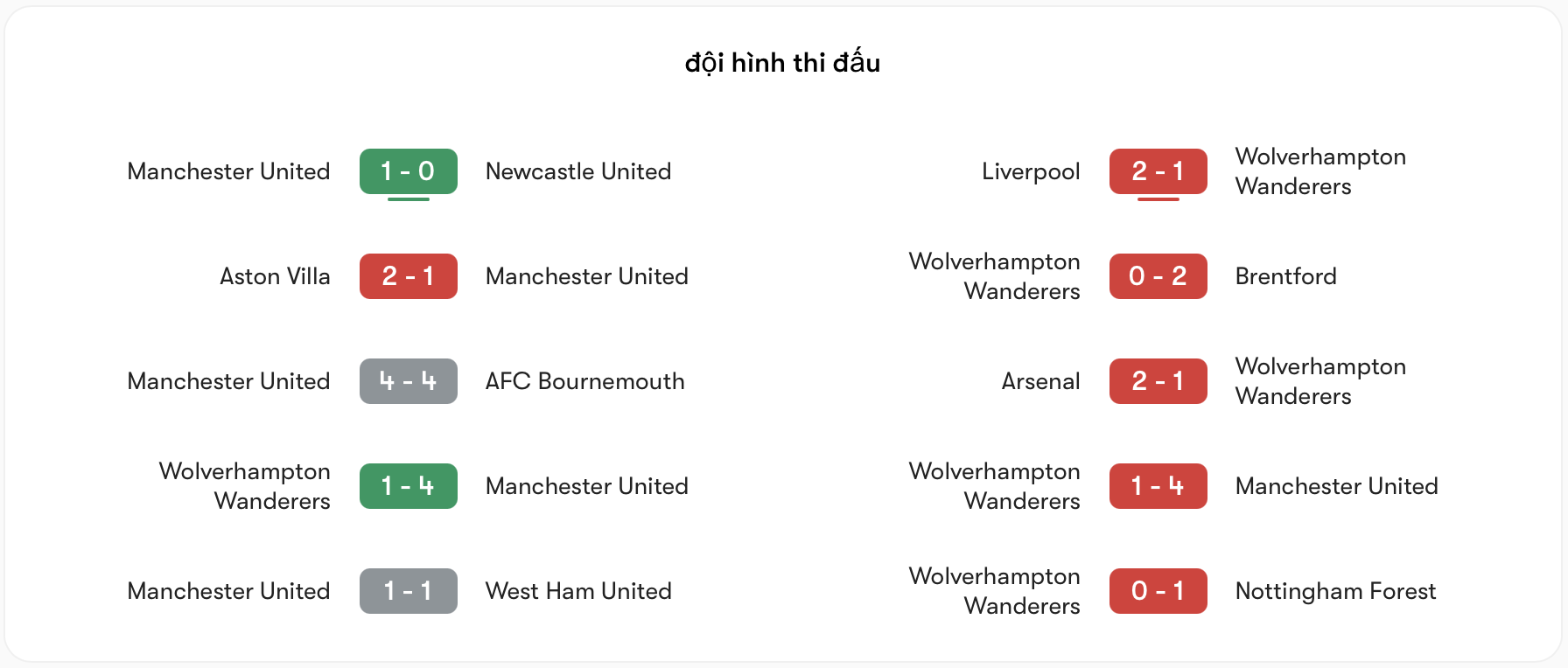 Phong độ MU tốt hơn Wolves nhiều | Keolive
