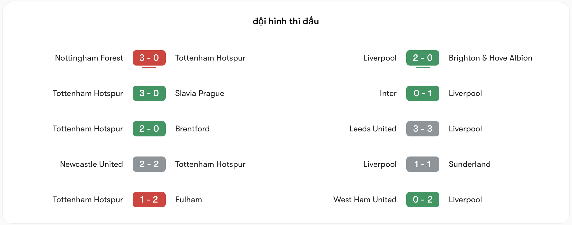 Phong độ Tottenham kém ổn định hơn Liverpool | Keolive