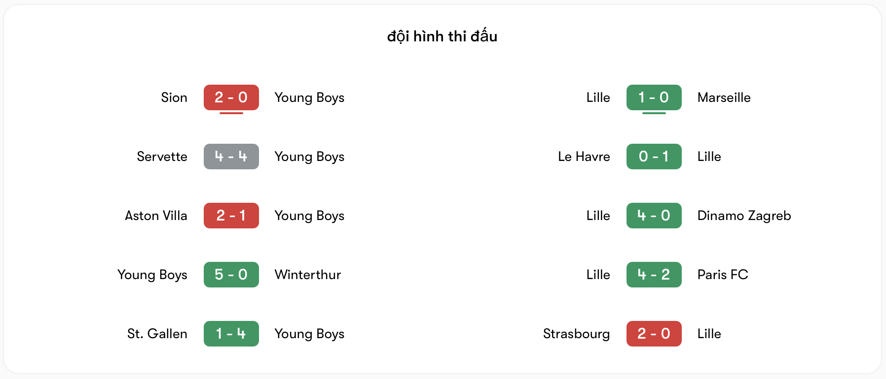 Phong độ Young Boys không bằng Lille | Keolive