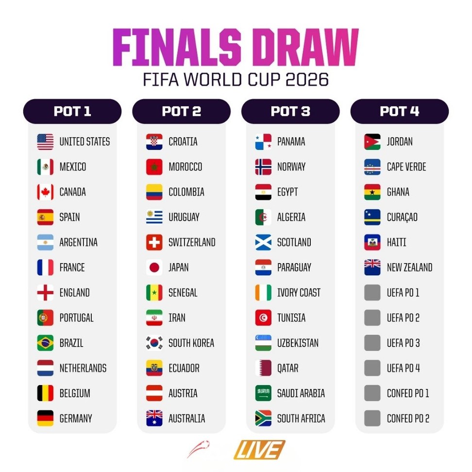 4 nhóm đấu chia hạt giống đã được xác định | Keolive