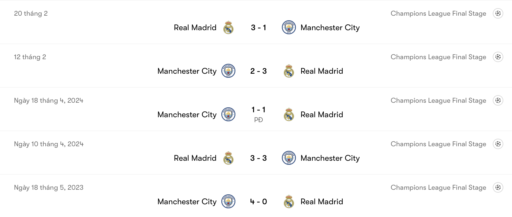 Real Madrid thắng nhiều hơn Man City trong quá khứ | Keolive