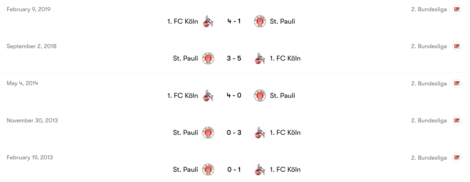 Thành tích đối đầu giữa 1. FC Köln vs St. Pauli | Keolive