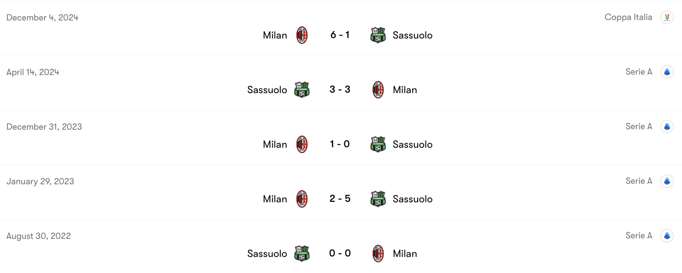 Thành tích đối đầu AC Milan vs Sassuolo | Keolive