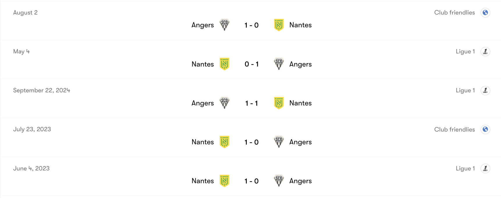 Thành tích đối đầu Angers vs Nantes | Keolive