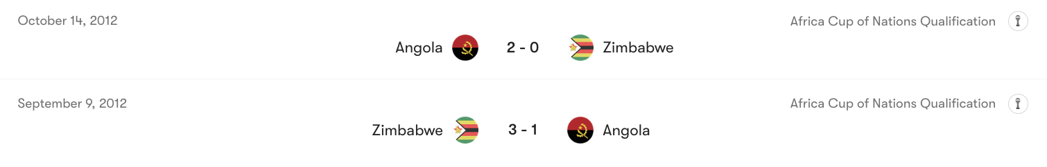Thành tích đối đầu giữa Angola vs Zimbabwe | Keolive