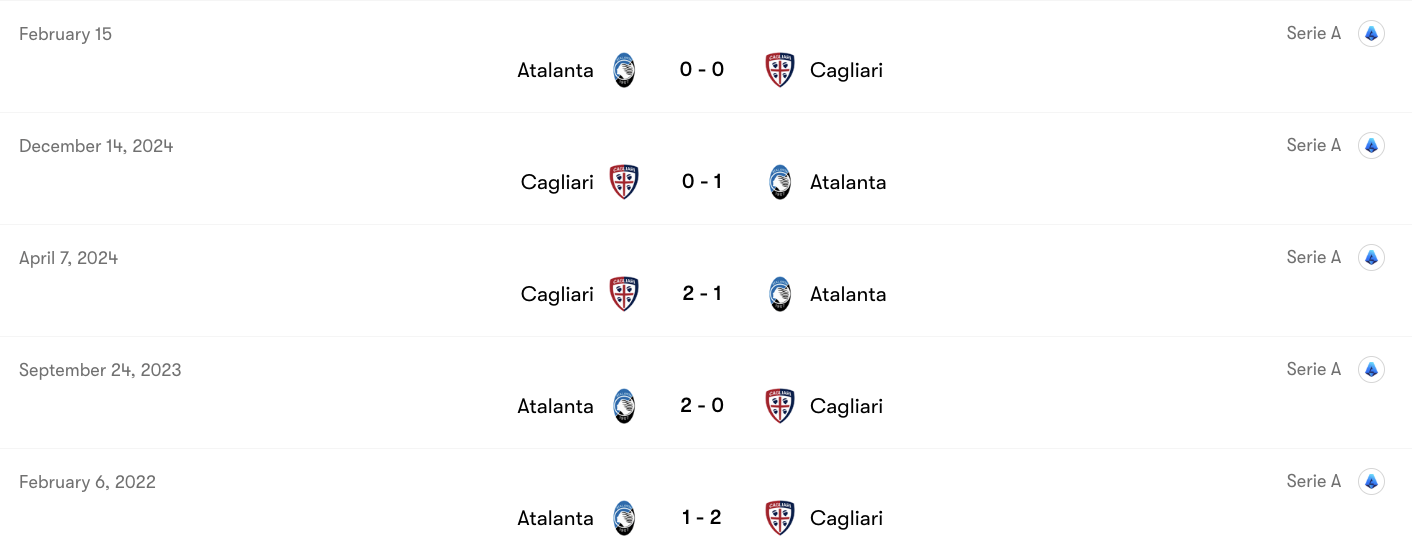 Thành tích đối đầu Atalanta vs Cagliari | Keolive