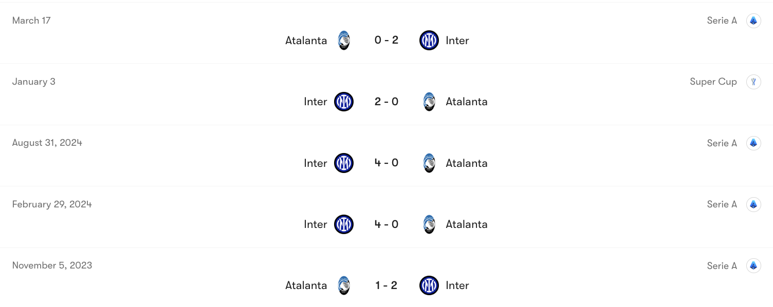 Thành tích đối đầu Atalanta vs Inter | Keolive