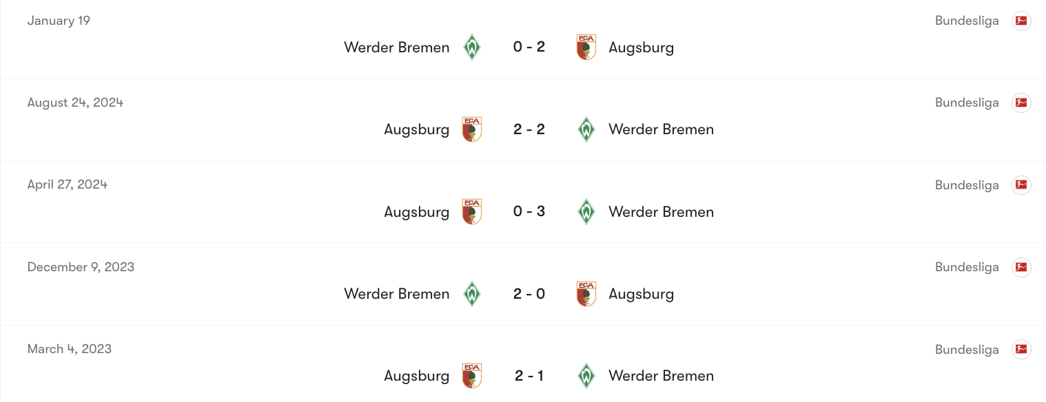 Thành tích đối đầu giữa Augsburg vs Bremen | Keolive