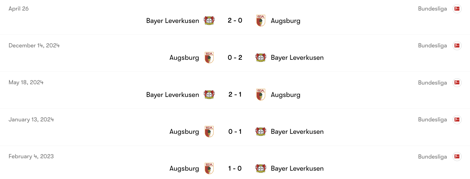 Thành tích đối đầu giữa Augsburg vs Leverkusen | Keolive