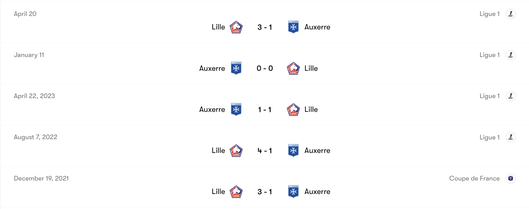 Thành tích đối đầu Auxerre vs Lille | Keolive
