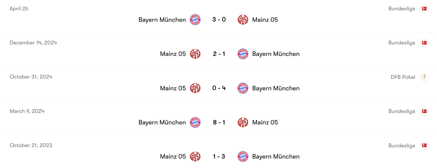Thành tích đối đầu giữa Bayern Munich vs Mainz | Keolive