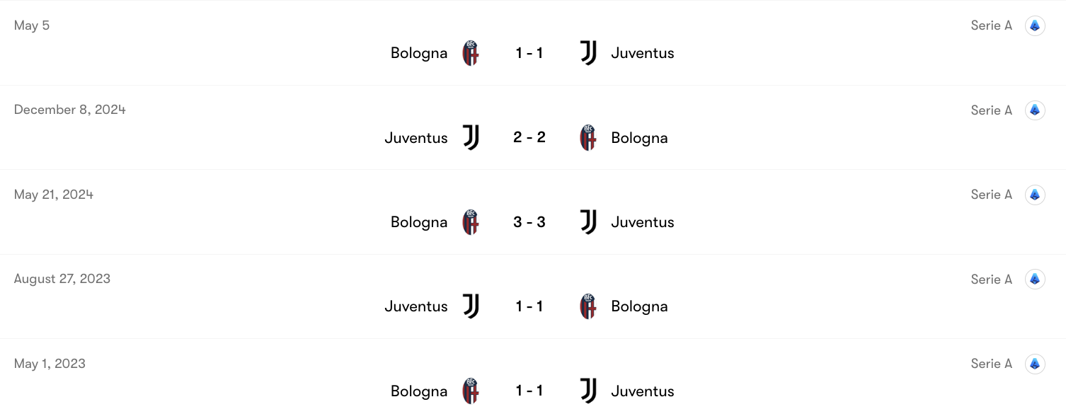 Thành tích đối đầu Bologna vs Juventus | Keolive